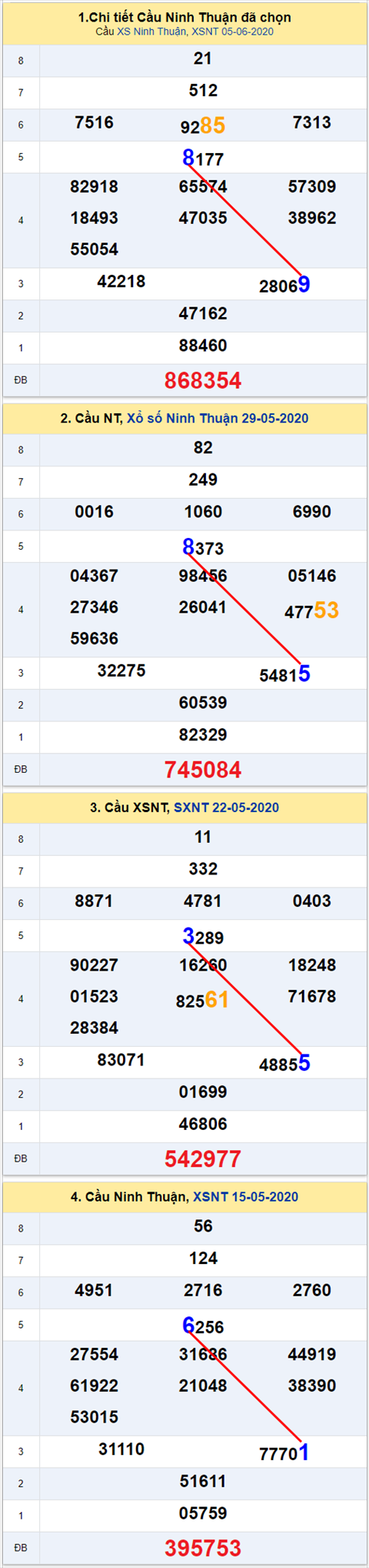 nt 898 120620 nt 898 120620